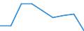 Size classes in number of persons employed: 10 persons employed or more / Statistical classification of economic activities in the European Community (NACE Rev. 2): Manufacturing, electricity, gas, steam and air conditioning supply; water supply and construction / Information society indicator: Enterprises' turnover from web sales via own websites or apps / Unit of measure: Percentage of turnover / Geopolitical entity (reporting): Poland