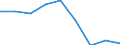 Size classes in number of persons employed: 10 persons employed or more / Statistical classification of economic activities in the European Community (NACE Rev. 2): Manufacturing, electricity, gas, steam and air conditioning supply; water supply and construction / Information society indicator: Enterprises' turnover from web sales via own websites or apps / Unit of measure: Percentage of turnover / Geopolitical entity (reporting): Portugal