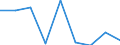 Size classes in number of persons employed: 10 persons employed or more / Statistical classification of economic activities in the European Community (NACE Rev. 2): Manufacturing, electricity, gas, steam and air conditioning supply; water supply and construction / Information society indicator: Enterprises' turnover from web sales via own websites or apps / Unit of measure: Percentage of turnover / Geopolitical entity (reporting): Romania