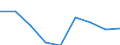 Size classes in number of persons employed: 10 persons employed or more / Statistical classification of economic activities in the European Community (NACE Rev. 2): Manufacturing, electricity, gas, steam and air conditioning supply; water supply and construction / Information society indicator: Enterprises' turnover from web sales via own websites or apps / Unit of measure: Percentage of turnover / Geopolitical entity (reporting): Slovenia