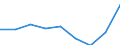 Size classes in number of persons employed: 10 persons employed or more / Statistical classification of economic activities in the European Community (NACE Rev. 2): Manufacturing, electricity, gas, steam and air conditioning supply; water supply and construction / Information society indicator: Enterprises' turnover from web sales via own websites or apps / Unit of measure: Percentage of turnover / Geopolitical entity (reporting): Slovakia