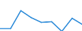 Size classes in number of persons employed: 10 persons employed or more / Statistical classification of economic activities in the European Community (NACE Rev. 2): Manufacturing, electricity, gas, steam and air conditioning supply; water supply and construction / Information society indicator: Enterprises' turnover from web sales via own websites or apps / Unit of measure: Percentage of turnover from e-commerce sales / Geopolitical entity (reporting): European Union - 27 countries (from 2020)