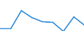 Size classes in number of persons employed: 10 persons employed or more / Statistical classification of economic activities in the European Community (NACE Rev. 2): Manufacturing, electricity, gas, steam and air conditioning supply; water supply and construction / Information society indicator: Enterprises' turnover from web sales via own websites or apps / Unit of measure: Percentage of turnover from e-commerce sales / Geopolitical entity (reporting): Euro area (EA11-1999, EA12-2001, EA13-2007, EA15-2008, EA16-2009, EA17-2011, EA18-2014, EA19-2015, EA20-2023, EA21-2026)