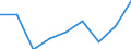 Size classes in number of persons employed: 10 persons employed or more / Statistical classification of economic activities in the European Community (NACE Rev. 2): Manufacturing, electricity, gas, steam and air conditioning supply; water supply and construction / Information society indicator: Enterprises' turnover from web sales via own websites or apps / Unit of measure: Percentage of turnover from e-commerce sales / Geopolitical entity (reporting): Czechia
