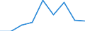 Size classes in number of persons employed: 10 persons employed or more / Statistical classification of economic activities in the European Community (NACE Rev. 2): Manufacturing, electricity, gas, steam and air conditioning supply; water supply and construction / Information society indicator: Enterprises' turnover from web sales via own websites or apps / Unit of measure: Percentage of turnover from e-commerce sales / Geopolitical entity (reporting): Denmark