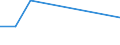 Size classes in number of persons employed: 10 persons employed or more / Statistical classification of economic activities in the European Community (NACE Rev. 2): Manufacturing, electricity, gas, steam and air conditioning supply; water supply and construction / Information society indicator: Enterprises' turnover from web sales via own websites or apps / Unit of measure: Percentage of turnover from e-commerce sales / Geopolitical entity (reporting): Italy