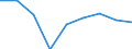 Size classes in number of persons employed: 10 persons employed or more / Statistical classification of economic activities in the European Community (NACE Rev. 2): Manufacturing, electricity, gas, steam and air conditioning supply; water supply and construction / Information society indicator: Enterprises' turnover from web sales via own websites or apps / Unit of measure: Percentage of turnover from e-commerce sales / Geopolitical entity (reporting): Latvia