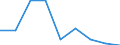 Size classes in number of persons employed: 10 persons employed or more / Statistical classification of economic activities in the European Community (NACE Rev. 2): Manufacturing, electricity, gas, steam and air conditioning supply; water supply and construction / Information society indicator: Enterprises' turnover from web sales via own websites or apps / Unit of measure: Percentage of turnover from e-commerce sales / Geopolitical entity (reporting): Luxembourg