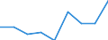 Size classes in number of persons employed: 10 persons employed or more / Statistical classification of economic activities in the European Community (NACE Rev. 2): Manufacturing, electricity, gas, steam and air conditioning supply; water supply and construction / Information society indicator: Enterprises' turnover from web sales via own websites or apps / Unit of measure: Percentage of turnover from e-commerce sales / Geopolitical entity (reporting): Hungary