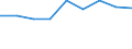 Size classes in number of persons employed: 10 persons employed or more / Statistical classification of economic activities in the European Community (NACE Rev. 2): Manufacturing, electricity, gas, steam and air conditioning supply; water supply and construction / Information society indicator: Enterprises' turnover from web sales via own websites or apps / Unit of measure: Percentage of turnover from e-commerce sales / Geopolitical entity (reporting): Netherlands