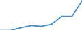 Size classes in number of persons employed: 10 persons employed or more / Statistical classification of economic activities in the European Community (NACE Rev. 2): Manufacturing, electricity, gas, steam and air conditioning supply; water supply and construction / Information society indicator: Enterprises' turnover from web sales via own websites or apps / Unit of measure: Percentage of turnover from e-commerce sales / Geopolitical entity (reporting): Austria