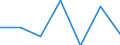 Size classes in number of persons employed: From 0 to 1 person employed / Statistical classification of economic activities in the European Community (NACE Rev. 2): All activities (except agriculture, forestry and fishing, and mining and quarrying), without financial sector / Information society indicator: Enterprises' total turnover from e-commerce sales / Unit of measure: Percentage of turnover / Geopolitical entity (reporting): Germany