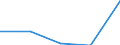 Size classes in number of persons employed: From 0 to 1 person employed / Statistical classification of economic activities in the European Community (NACE Rev. 2): All activities (except agriculture, forestry and fishing, and mining and quarrying), without financial sector / Information society indicator: Enterprises' total turnover from e-commerce sales / Unit of measure: Percentage of turnover / Geopolitical entity (reporting): Portugal