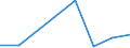 Size classes in number of persons employed: From 0 to 1 person employed / Statistical classification of economic activities in the European Community (NACE Rev. 2): All activities (except agriculture, forestry and fishing, and mining and quarrying), without financial sector / Information society indicator: Enterprises' turnover from web sales via own websites or apps / Unit of measure: Percentage of turnover / Geopolitical entity (reporting): Germany
