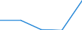Size classes in number of persons employed: From 0 to 1 person employed / Statistical classification of economic activities in the European Community (NACE Rev. 2): All activities (except agriculture, forestry and fishing, and mining and quarrying), without financial sector / Information society indicator: Enterprises' turnover from web sales via own websites or apps / Unit of measure: Percentage of turnover / Geopolitical entity (reporting): Portugal