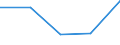 Size classes in number of persons employed: From 0 to 1 person employed / Statistical classification of economic activities in the European Community (NACE Rev. 2): All activities (except agriculture, forestry and fishing, and mining and quarrying), without financial sector / Information society indicator: Enterprises' turnover from web sales via own websites or apps / Unit of measure: Percentage of turnover from e-commerce sales / Geopolitical entity (reporting): Portugal