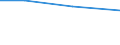 Size classes in number of persons employed: From 0 to 1 person employed / Statistical classification of economic activities in the European Community (NACE Rev. 2): All activities (except agriculture, forestry and fishing, and mining and quarrying), without financial sector / Information society indicator: Enterprises' turnover from web sales via own websites or apps / Unit of measure: Percentage of turnover from e-commerce sales / Geopolitical entity (reporting): Sweden