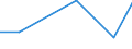 Size classes in number of persons employed: From 0 to 1 person employed / Statistical classification of economic activities in the European Community (NACE Rev. 2): All activities (except agriculture, forestry and fishing, and mining and quarrying), without financial sector / Information society indicator: Enterprises' turnover from web sales via own websites or apps / Unit of measure: Percentage of web sales / Geopolitical entity (reporting): Germany
