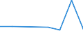 Size classes in number of persons employed: From 0 to 1 person employed / Statistical classification of economic activities in the European Community (NACE Rev. 2): All activities (except agriculture, forestry and fishing, and mining and quarrying), without financial sector / Information society indicator: Enterprises' turnover from web sales via e-commerce marketplaces / Unit of measure: Percentage of turnover / Geopolitical entity (reporting): Germany