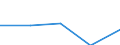 Size classes in number of persons employed: From 0 to 1 person employed / Statistical classification of economic activities in the European Community (NACE Rev. 2): All activities (except agriculture, forestry and fishing, and mining and quarrying), without financial sector / Information society indicator: Enterprises' turnover from web sales via e-commerce marketplaces / Unit of measure: Percentage of turnover / Geopolitical entity (reporting): Portugal