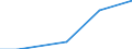 Size classes in number of persons employed: From 0 to 1 person employed / Statistical classification of economic activities in the European Community (NACE Rev. 2): All activities (except agriculture, forestry and fishing, and mining and quarrying), without financial sector / Information society indicator: Enterprises' turnover from web sales via e-commerce marketplaces / Unit of measure: Percentage of turnover / Geopolitical entity (reporting): Sweden