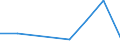 Size classes in number of persons employed: From 0 to 1 person employed / Statistical classification of economic activities in the European Community (NACE Rev. 2): All activities (except agriculture, forestry and fishing, and mining and quarrying), without financial sector / Information society indicator: Enterprises' turnover from web sales via e-commerce marketplaces / Unit of measure: Percentage of turnover from e-commerce sales / Geopolitical entity (reporting): Germany