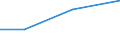 Size classes in number of persons employed: From 0 to 1 person employed / Statistical classification of economic activities in the European Community (NACE Rev. 2): All activities (except agriculture, forestry and fishing, and mining and quarrying), without financial sector / Information society indicator: Enterprises' turnover from web sales via e-commerce marketplaces / Unit of measure: Percentage of web sales / Geopolitical entity (reporting): Sweden