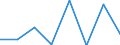 Size classes in number of persons employed: From 0 to 1 person employed / Statistical classification of economic activities in the European Community (NACE Rev. 2): All activities (except agriculture, forestry and fishing, and mining and quarrying), without financial sector / Information society indicator: Enterprises' turnover from web sales / Unit of measure: Percentage of turnover / Geopolitical entity (reporting): Germany