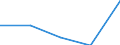Size classes in number of persons employed: From 0 to 1 person employed / Statistical classification of economic activities in the European Community (NACE Rev. 2): All activities (except agriculture, forestry and fishing, and mining and quarrying), without financial sector / Information society indicator: Enterprises' turnover from web sales / Unit of measure: Percentage of turnover / Geopolitical entity (reporting): Portugal