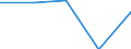 Size classes in number of persons employed: From 0 to 1 person employed / Statistical classification of economic activities in the European Community (NACE Rev. 2): All activities (except agriculture, forestry and fishing, and mining and quarrying), without financial sector / Information society indicator: Enterprises' turnover from web sales / Unit of measure: Percentage of turnover from e-commerce sales / Geopolitical entity (reporting): Portugal