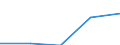 Size classes in number of persons employed: From 0 to 1 person employed / Statistical classification of economic activities in the European Community (NACE Rev. 2): All activities (except agriculture, forestry and fishing, and mining and quarrying), without financial sector / Information society indicator: Enterprises' turnover from EDI-type sales / Unit of measure: Percentage of turnover / Geopolitical entity (reporting): Portugal