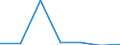 Size classes in number of persons employed: From 0 to 1 person employed / Statistical classification of economic activities in the European Community (NACE Rev. 2): All activities (except agriculture, forestry and fishing, and mining and quarrying), without financial sector / Information society indicator: Enterprises' turnover from EDI-type sales / Unit of measure: Percentage of turnover from e-commerce sales / Geopolitical entity (reporting): Germany