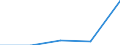 Size classes in number of persons employed: From 0 to 1 person employed / Statistical classification of economic activities in the European Community (NACE Rev. 2): All activities (except agriculture, forestry and fishing, and mining and quarrying), without financial sector / Information society indicator: Enterprises' turnover from web sales - B2C / Unit of measure: Percentage of turnover / Geopolitical entity (reporting): Portugal