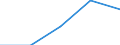 Size classes in number of persons employed: From 0 to 1 person employed / Statistical classification of economic activities in the European Community (NACE Rev. 2): All activities (except agriculture, forestry and fishing, and mining and quarrying), without financial sector / Information society indicator: Enterprises' turnover from web sales - B2C / Unit of measure: Percentage of web sales / Geopolitical entity (reporting): Portugal