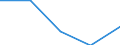 Size classes in number of persons employed: From 0 to 1 person employed / Statistical classification of economic activities in the European Community (NACE Rev. 2): All activities (except agriculture, forestry and fishing, and mining and quarrying), without financial sector / Information society indicator: Enterprises' turnover from web sales - B2B and B2G / Unit of measure: Percentage of turnover / Geopolitical entity (reporting): Portugal