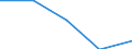 Size classes in number of persons employed: From 0 to 1 person employed / Statistical classification of economic activities in the European Community (NACE Rev. 2): All activities (except agriculture, forestry and fishing, and mining and quarrying), without financial sector / Information society indicator: Enterprises' turnover from web sales - B2B and B2G / Unit of measure: Percentage of turnover from e-commerce sales / Geopolitical entity (reporting): Portugal