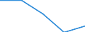 Size classes in number of persons employed: From 0 to 1 person employed / Statistical classification of economic activities in the European Community (NACE Rev. 2): All activities (except agriculture, forestry and fishing, and mining and quarrying), without financial sector / Information society indicator: Enterprises' turnover from web sales - B2B and B2G / Unit of measure: Percentage of web sales / Geopolitical entity (reporting): Portugal