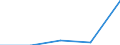 Size classes in number of persons employed: From 0 to 1 person employed / Statistical classification of economic activities in the European Community (NACE Rev. 2): All activities (except agriculture, forestry and fishing, and mining and quarrying), without financial sector / Information society indicator: B2C web sales of enterprises where web sales > 1% of total turnover and B2C web sales > 10% of the web sales / Unit of measure: Percentage of turnover / Geopolitical entity (reporting): Portugal