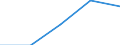 Size classes in number of persons employed: From 0 to 1 person employed / Statistical classification of economic activities in the European Community (NACE Rev. 2): All activities (except agriculture, forestry and fishing, and mining and quarrying), without financial sector / Information society indicator: B2C web sales of enterprises where web sales > 1% of total turnover and B2C web sales > 10% of the web sales / Unit of measure: Percentage of web sales / Geopolitical entity (reporting): Portugal
