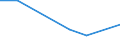 Size classes in number of persons employed: From 0 to 1 person employed / Statistical classification of economic activities in the European Community (NACE Rev. 2): All activities (except agriculture, forestry and fishing, and mining and quarrying), without financial sector / Information society indicator: Turnover of enterprises where web sales via e-commerce marketplaces are at least 20% of the web sales / Unit of measure: Percentage of turnover / Geopolitical entity (reporting): Germany