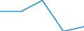 Size classes in number of persons employed: From 0 to 1 person employed / Statistical classification of economic activities in the European Community (NACE Rev. 2): All activities (except agriculture, forestry and fishing, and mining and quarrying), without financial sector / Information society indicator: Turnover of enterprises where web sales via e-commerce marketplaces are at least 20% of the web sales / Unit of measure: Percentage of turnover / Geopolitical entity (reporting): Portugal