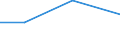 Size classes in number of persons employed: From 0 to 1 person employed / Statistical classification of economic activities in the European Community (NACE Rev. 2): All activities (except agriculture, forestry and fishing, and mining and quarrying), without financial sector / Information society indicator: Turnover of enterprises where web sales via e-commerce marketplaces are at least 20% of the web sales / Unit of measure: Percentage of turnover / Geopolitical entity (reporting): Sweden