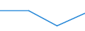 Size classes in number of persons employed: From 0 to 1 person employed / Statistical classification of economic activities in the European Community (NACE Rev. 2): All activities (except agriculture, forestry and fishing, and mining and quarrying), without financial sector / Information society indicator: Enterprises' turnover from web sales to customers located in the own country / Unit of measure: Percentage of turnover / Geopolitical entity (reporting): Portugal