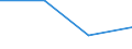 Size classes in number of persons employed: From 0 to 1 person employed / Statistical classification of economic activities in the European Community (NACE Rev. 2): All activities (except agriculture, forestry and fishing, and mining and quarrying), without financial sector / Information society indicator: Enterprises' turnover from web sales to customers located in the own country / Unit of measure: Percentage of turnover from e-commerce sales / Geopolitical entity (reporting): Portugal