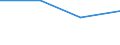 Size classes in number of persons employed: From 0 to 1 person employed / Statistical classification of economic activities in the European Community (NACE Rev. 2): All activities (except agriculture, forestry and fishing, and mining and quarrying), without financial sector / Information society indicator: Enterprises' turnover from web sales to customers located in the own country / Unit of measure: Percentage of web sales / Geopolitical entity (reporting): Portugal