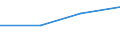 Size classes in number of persons employed: From 0 to 1 person employed / Statistical classification of economic activities in the European Community (NACE Rev. 2): All activities (except agriculture, forestry and fishing, and mining and quarrying), without financial sector / Information society indicator: Enterprises' turnover from web sales to customers located in other EU countries / Unit of measure: Percentage of turnover / Geopolitical entity (reporting): Portugal