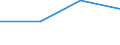 Size classes in number of persons employed: From 0 to 1 person employed / Statistical classification of economic activities in the European Community (NACE Rev. 2): All activities (except agriculture, forestry and fishing, and mining and quarrying), without financial sector / Information society indicator: Enterprises' turnover from web sales to customers located in other EU countries / Unit of measure: Percentage of turnover from e-commerce sales / Geopolitical entity (reporting): Portugal