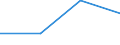Size classes in number of persons employed: From 0 to 1 person employed / Statistical classification of economic activities in the European Community (NACE Rev. 2): All activities (except agriculture, forestry and fishing, and mining and quarrying), without financial sector / Information society indicator: Enterprises' turnover from web sales to customers located in other EU countries / Unit of measure: Percentage of web sales / Geopolitical entity (reporting): Portugal