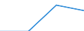 Individual type: All Individuals / Information society indicator: Online purchases (3 months): clothes (including sport clothing), shoes or accessories / Unit of measure: Percentage of individuals / Geopolitical entity (reporting): Estonia