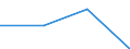Individual type: All Individuals / Information society indicator: Online purchases (3 months): from national sellers / Unit of measure: Percentage of individuals / Geopolitical entity (reporting): European Union - 27 countries (from 2020)